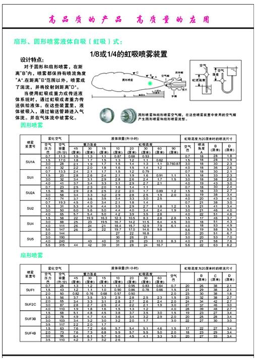 扇形、圓形噴霧液體自吸（虹吸）式.jpg