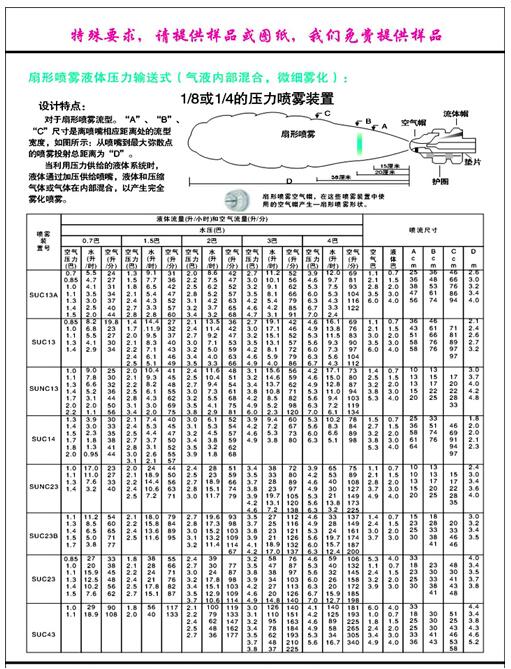 扇形噴霧液體壓力輸送式（氣液內部混合，微細霧化）.jpg